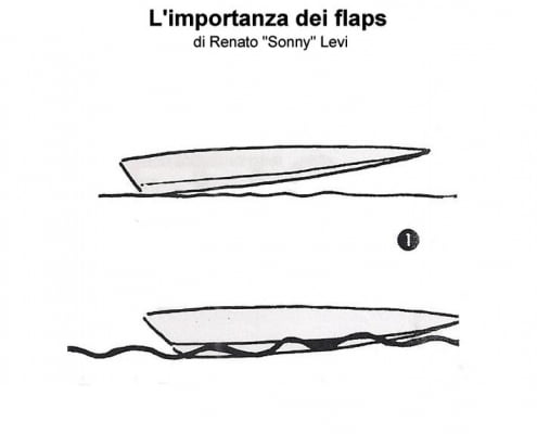 Importanza dei flaps
