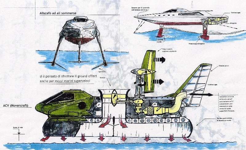 soluzioni diverse (aliscafo ad ali sommerse e ACV Hovercraft) per consentire alte velocità sulle superfici d'acqua