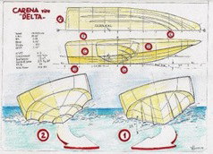 Barche classiche: Le carene Delta