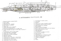 sottomarino-nautilus-1931-sezione