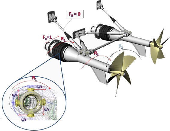 Sezione 3D propulsioni Top System